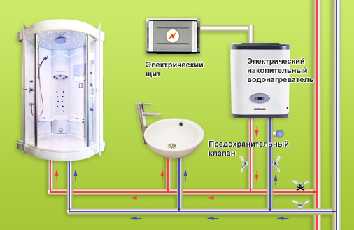 подключение накопительного водонагревателя к водопроводу квартиры